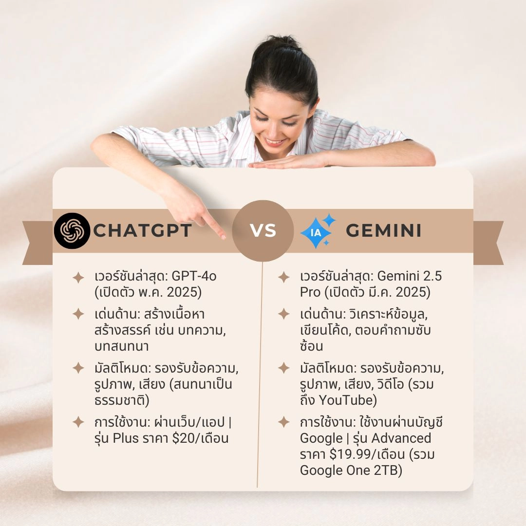 Gemini vs. ChatGPT: ความแตกต่างที่ควรรู้ในปี 2025